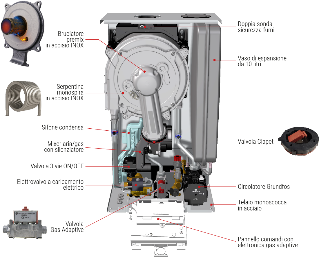 componenti principali