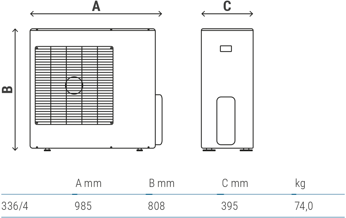 dimensionali 4 attacchi