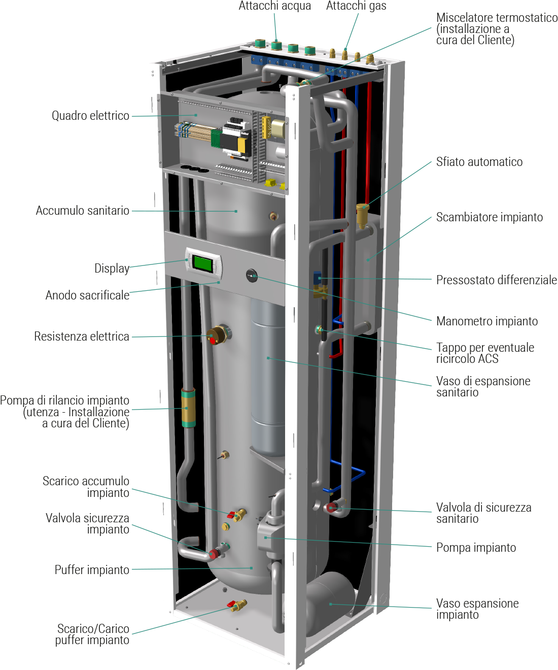 componenti principali unita esterna