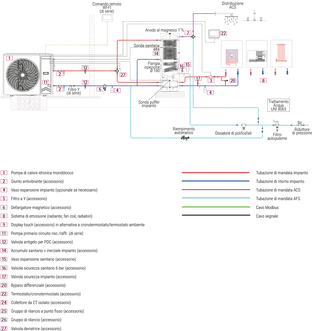 schema idraulico 1 zona acs