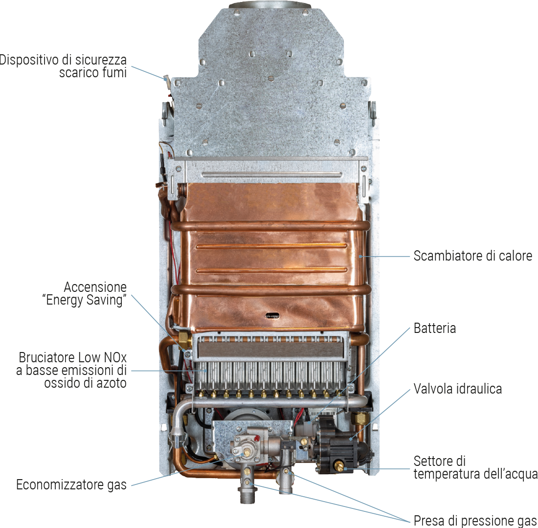 componenti principali