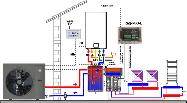 schema add on 03
